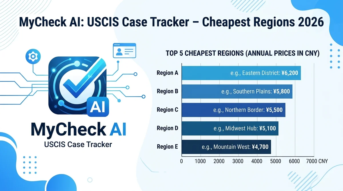 MyCheck AI: USCIS Case Tracker Subscription – Which Country Is Cheapest? 2026 36-Region 3.1x Price Gap & Cross-Region Value