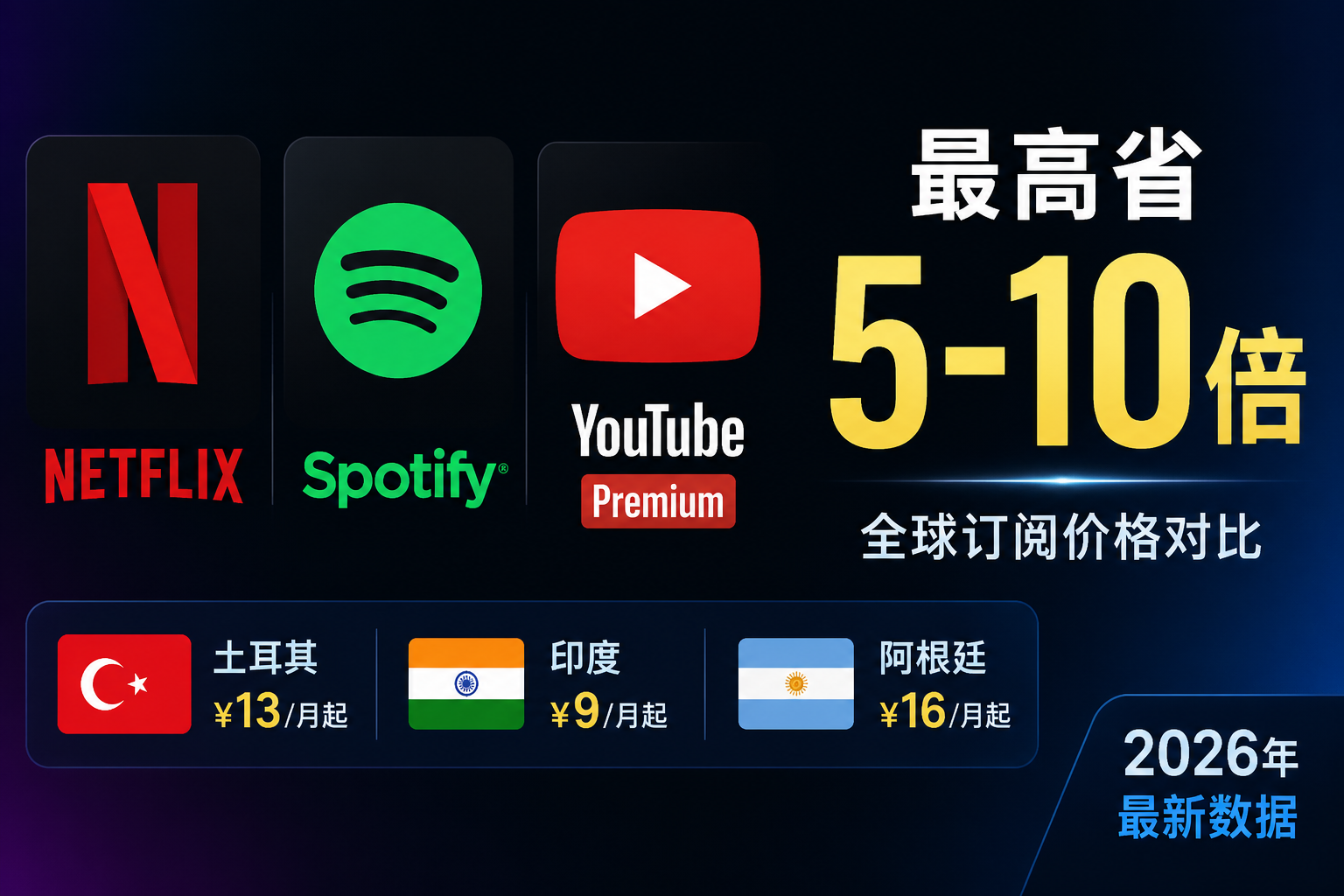 Netflix vs Spotify vs YouTube Premium Subscription Price Comparison 2026: Which Streaming Region Is Most Stable?