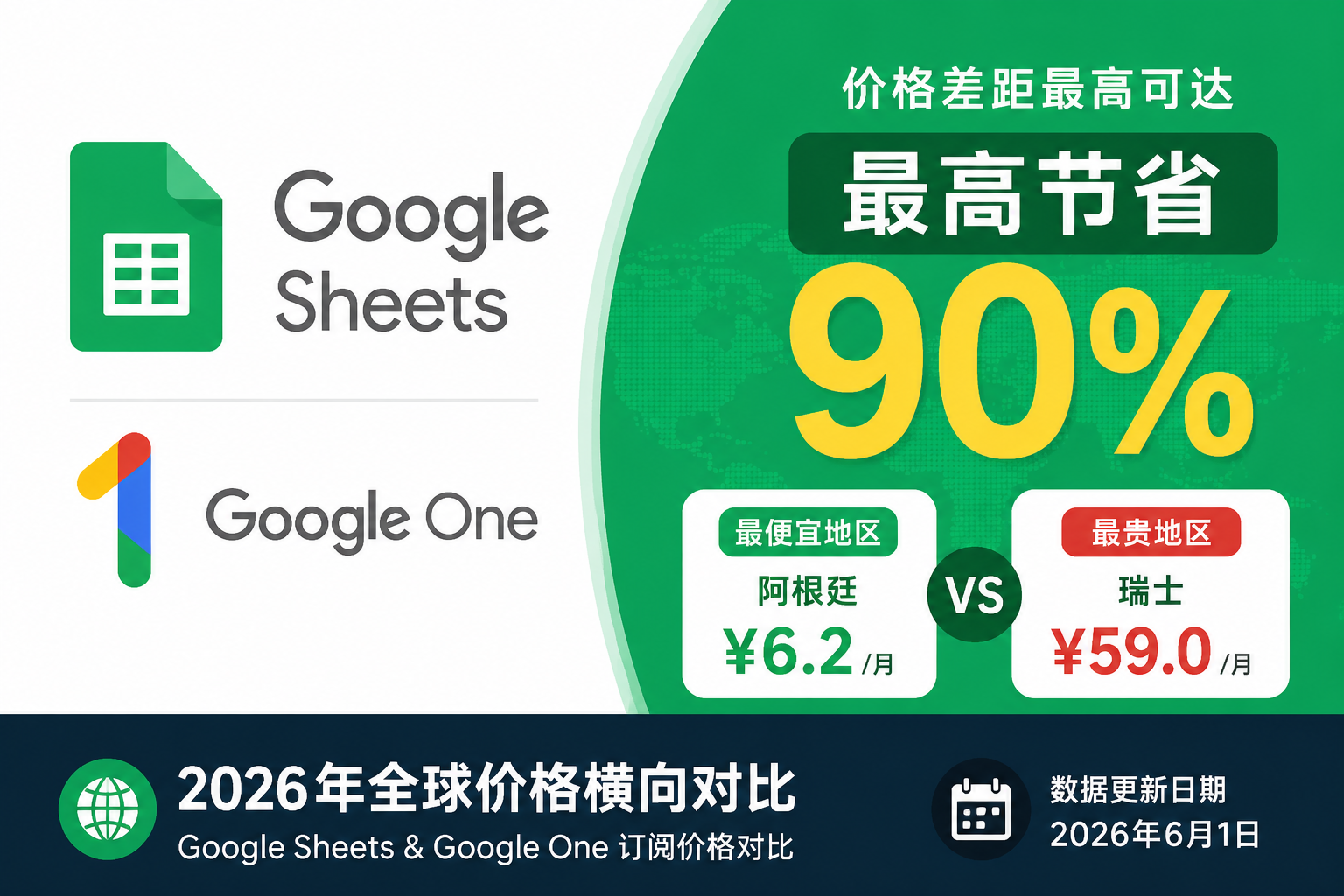 Google Sheets 订阅哪个区最便宜？2026年全球价格横向对比与购买指南