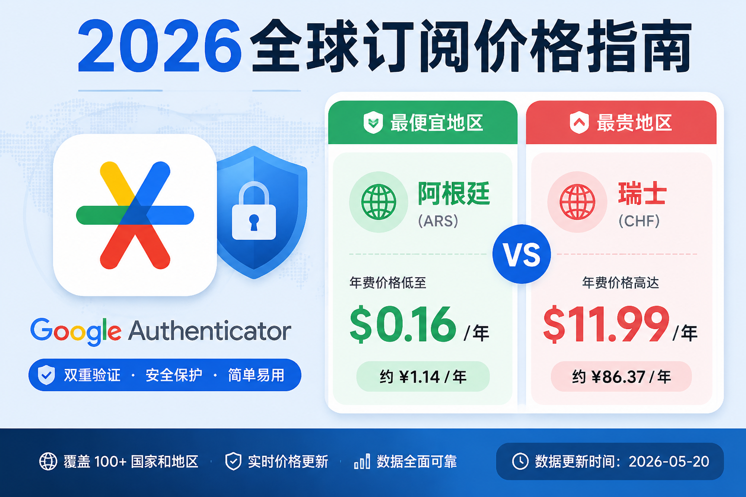 Google Authenticator Global Subscription Price Comparison 2026: Cheapest Regions & Complete Buying Guide