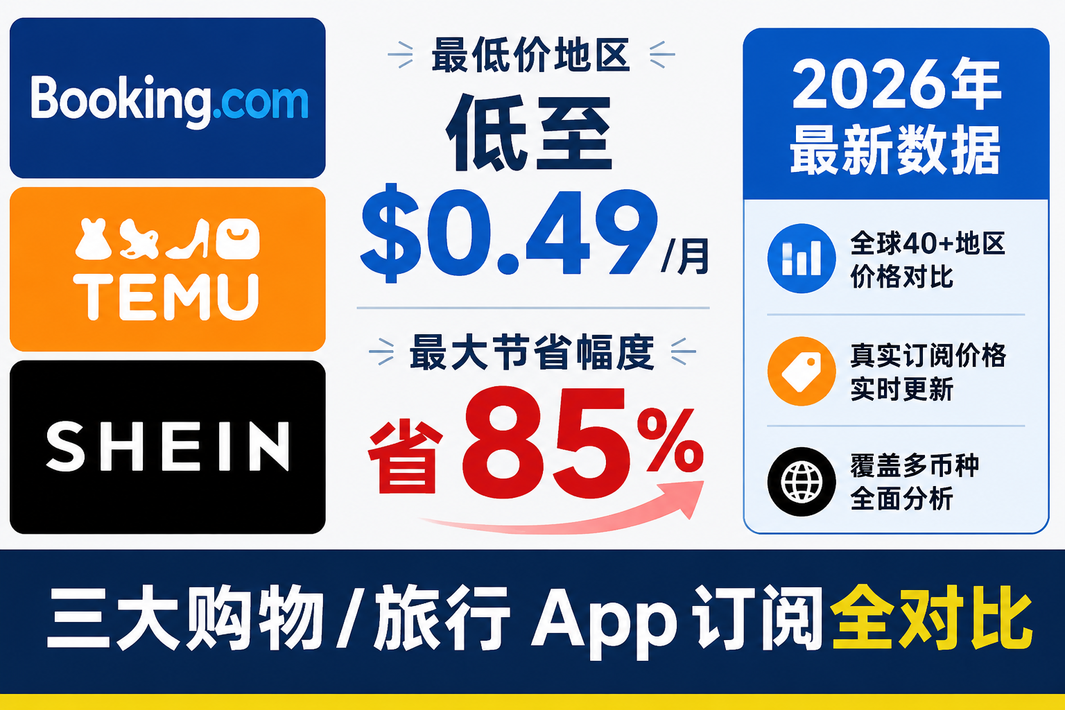 Booking.com 订阅 vs Temu 会员 vs SHEIN 会员 2026：价格、福利与最便宜地区全对比