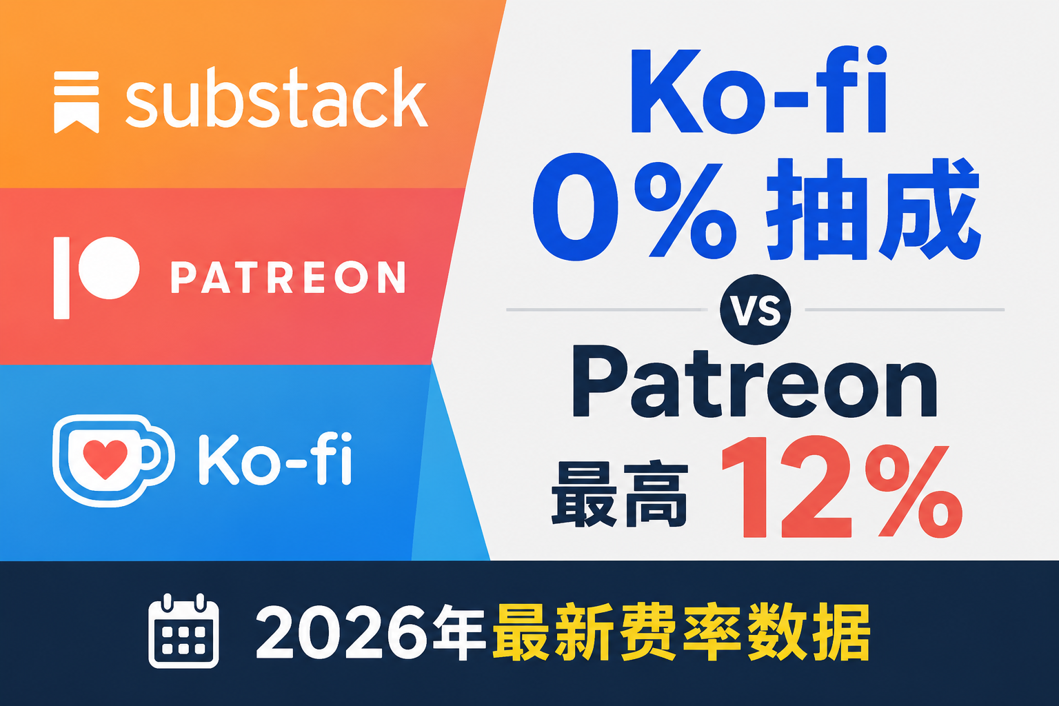 Substack vs Patreon vs Ko-fi 订阅价格对比 2026：创作者平台哪个更值得付费？