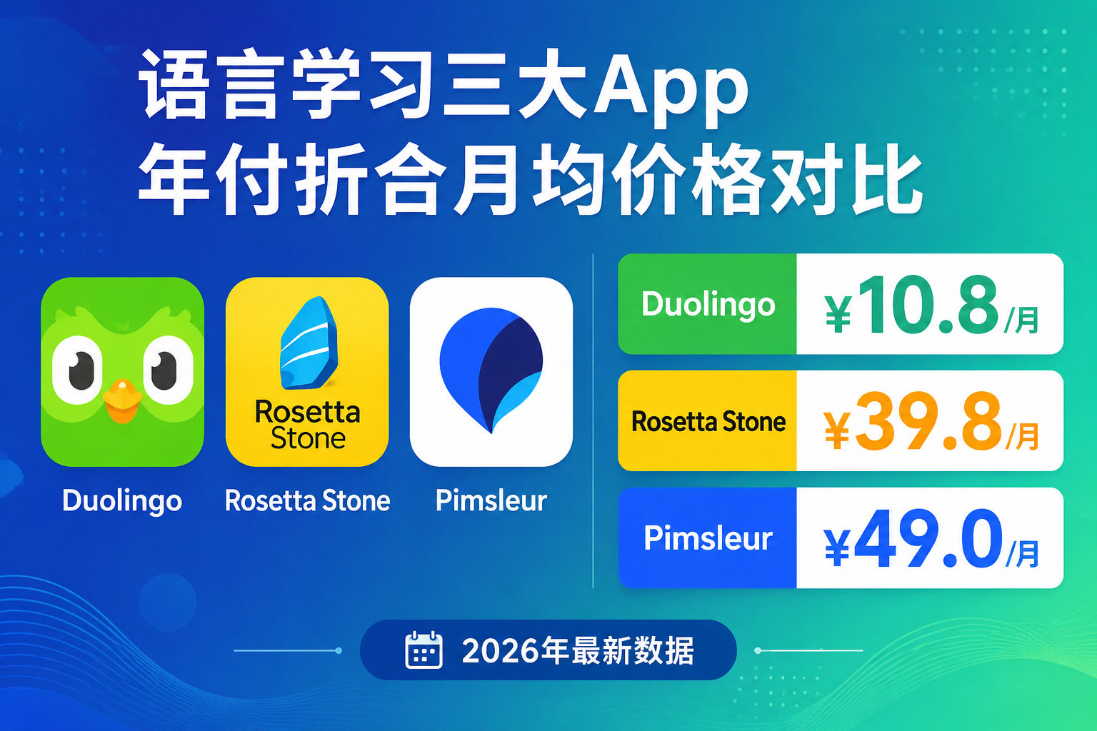 Duolingo vs Rosetta Stone vs Pimsleur 订阅价格对比 2026：语言学习工具哪个更划算？