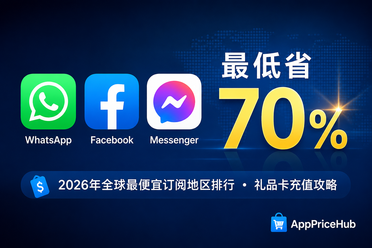 WhatsApp、Facebook、Messenger 订阅全球最便宜地区 2026：礼品卡充值攻略与价格排行
